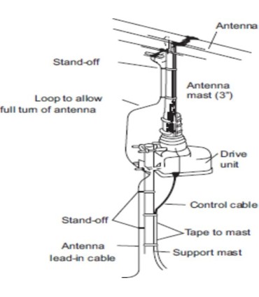AR-500 HY-GAIN ROTOR