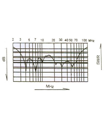 OUT250B JS ANTENA DE BASE ALUMINIO 9 BANDAS TTI