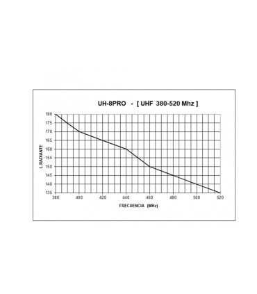 TAGRA UH-8 PRO ANTENA MOVIL 1/4 UHF 380 - 520 MHZ. LONGITUD 20 CM
