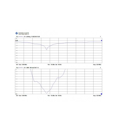 TAGRA UH-8 PRO ANTENA MOVIL 1/4 UHF 380 - 520 MHZ. LONGITUD 20 CM