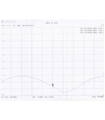 ANTENA PHANTOM PROFESIONAL AUC-1 HAM R. DIPOLO  440-470 MHz HAM RADIO, TTI, COMET, KOMUNICA, TAGRA, SIRTEL, GRAUTA