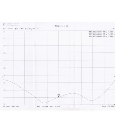ANTENA PHANTOM PROFESIONAL AUC-3 HAM R. DIRECTIVA 3 ELEMENTOS 440-470 MHz HAM RADIO, TTI, COMET, KOMUNICA, TAGRA, SIRTEL, GRAUTA