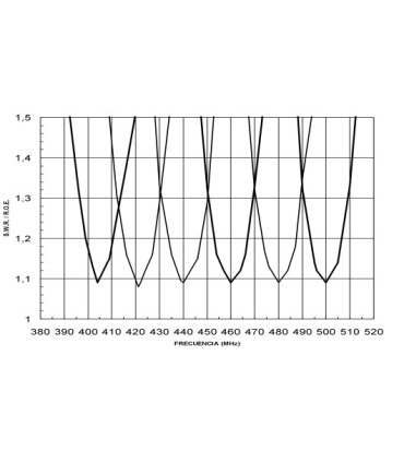 KAD460 Antena profesional UHF colineal de fibra vidrio.Fre. 450-470 Mhz .7,65 dBi