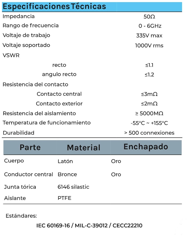 conector